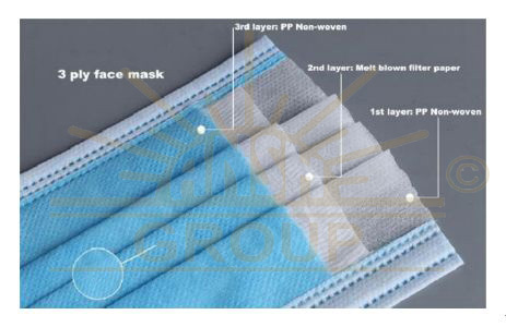 3 Ply Face Mask